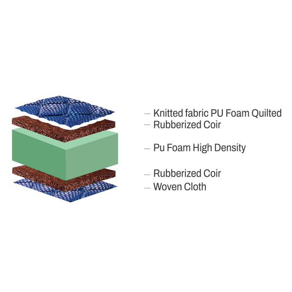 Mattress Layers