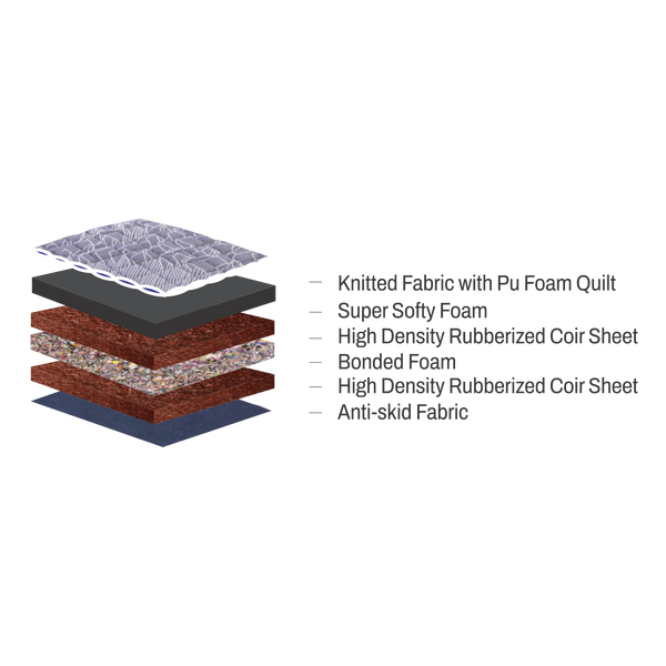 Mattress Layers