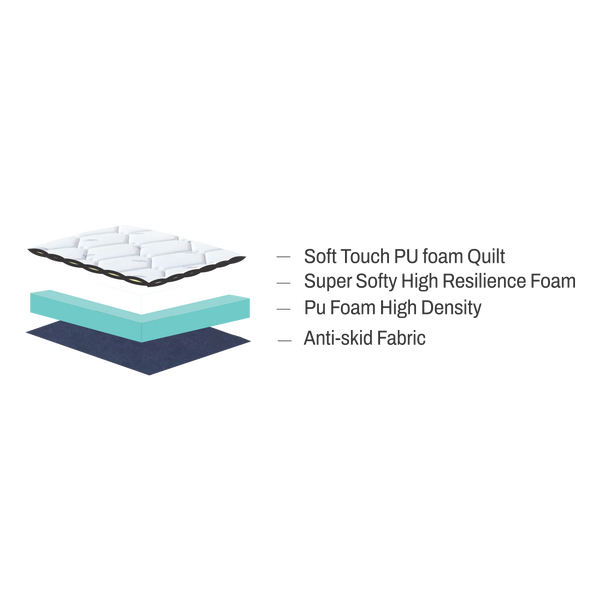 Mattress Layers