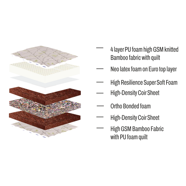 Mattress Layers