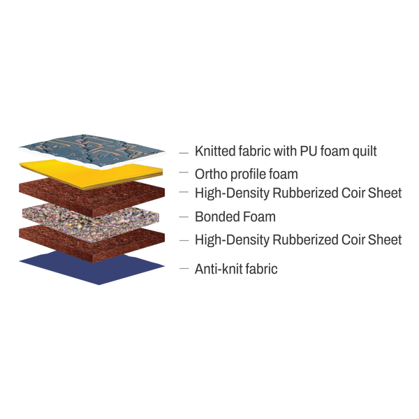 Mattress Layers