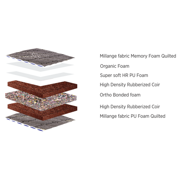 Mattress Layers