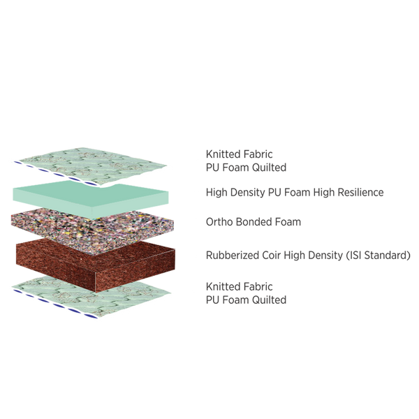 Mattress Layers