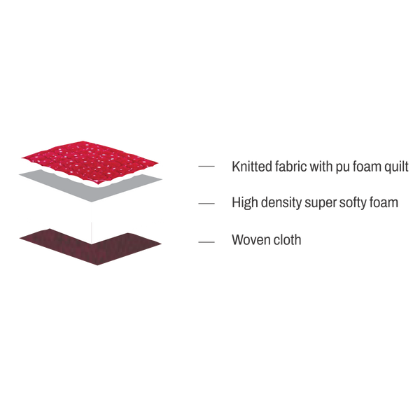 Mattress Layers