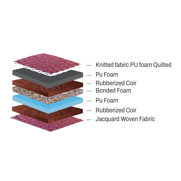 Mattress Layers