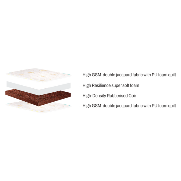 Mattress Layers
