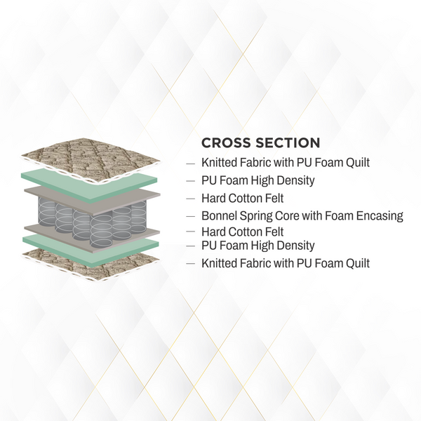 Mattress Layers