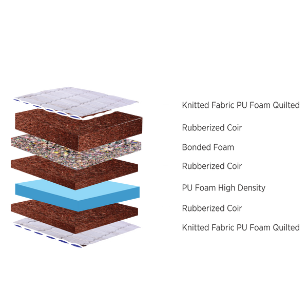 Mattress Layers