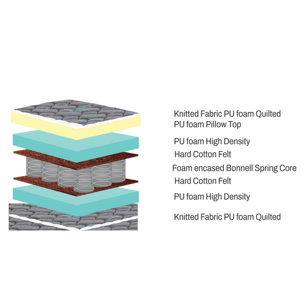 Mattress Layers