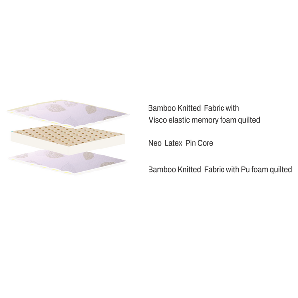 Mattress Layers