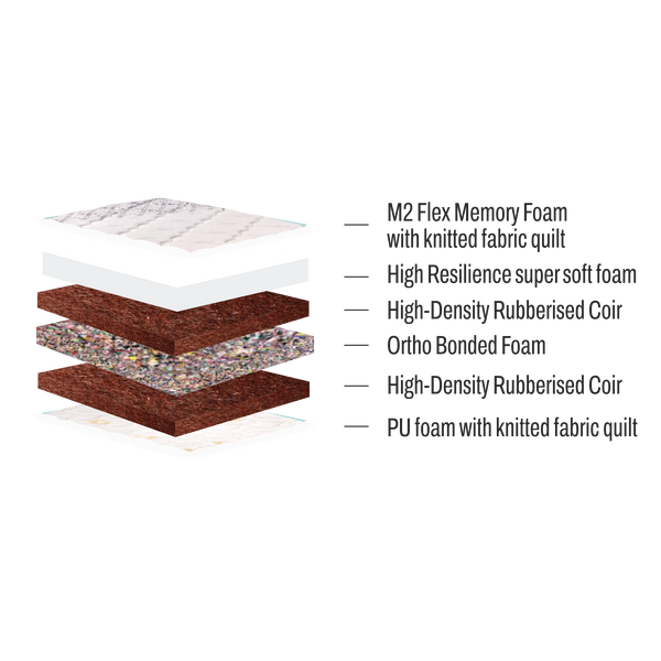 Mattress Layers
