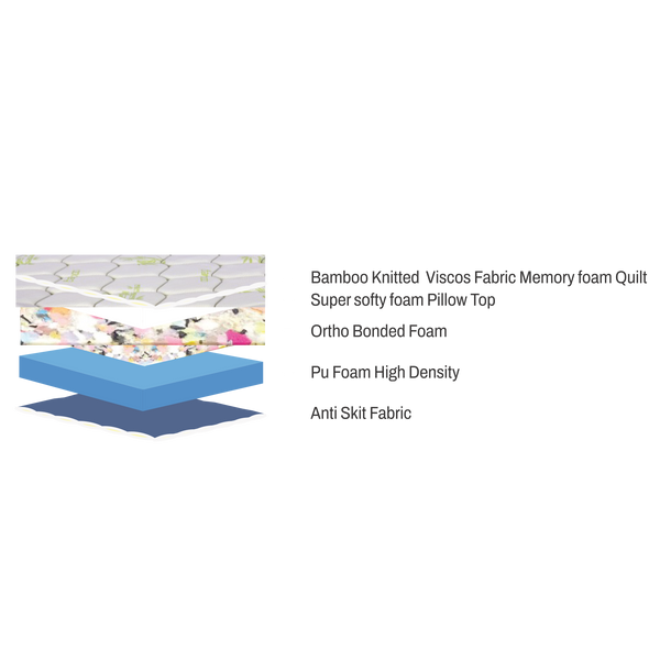 Mattress Layers
