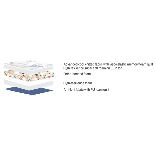 Mattress Layers