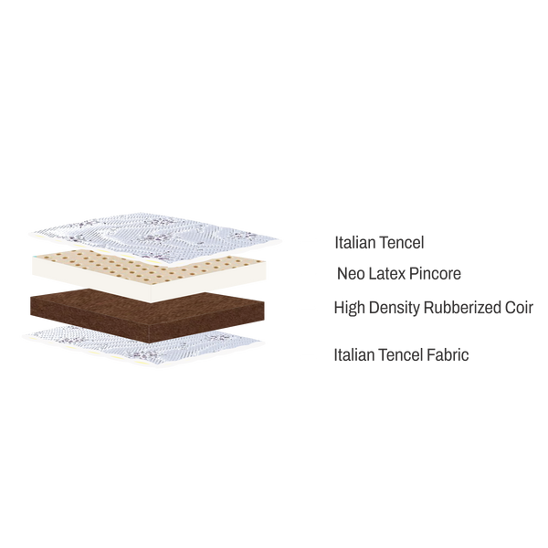 Mattress Layers