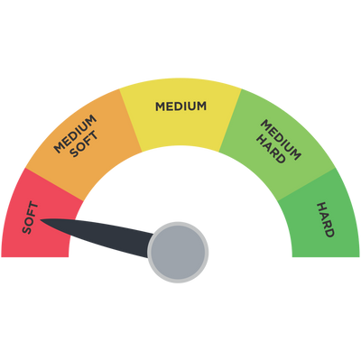 Comfort Gauge