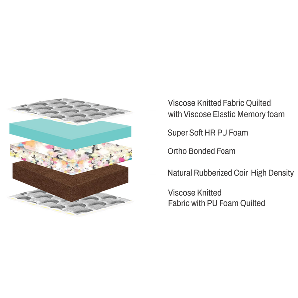 Mattress Layers