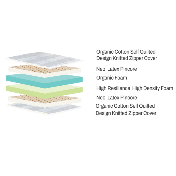 Mattress Layers