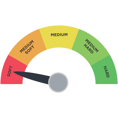 Comfort Gauge