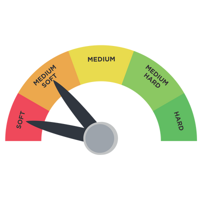 Comfort Gauge