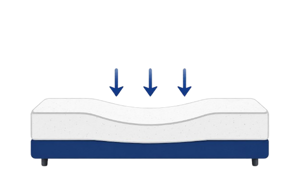 Sagging & Body Impressions