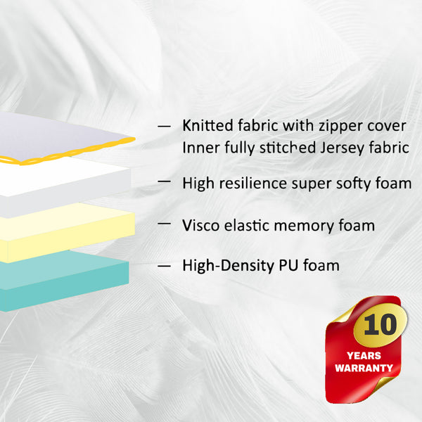 Mattress Layers