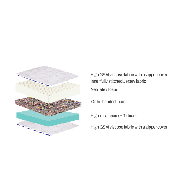 Mattress Layers