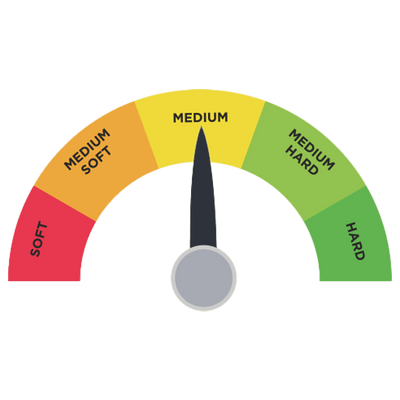 Comfort Gauge